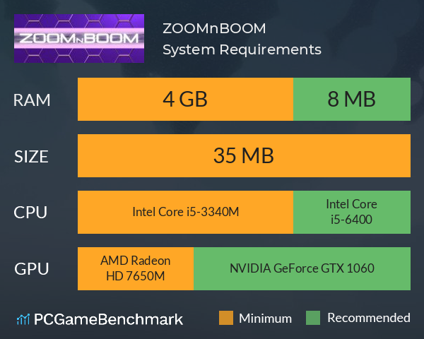ZOOMnBOOM System Requirements PC Graph - Can I Run ZOOMnBOOM ZOOMnBOOM System Requirements PC Graph - Can I Run ZOOMnBOOM