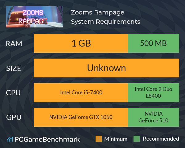 Zooms Rampage System Requirements PC Graph - Can I Run Zooms Rampage