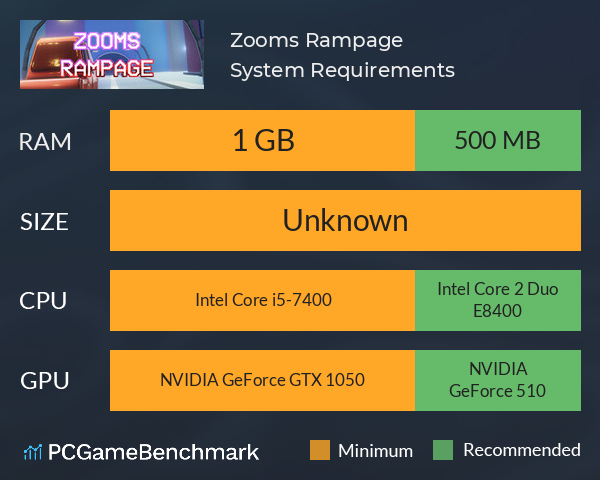 Zooms Rampage System Requirements PC Graph - Can I Run Zooms Rampage Zooms Rampage System Requirements PC Graph - Can I Run Zooms Rampage