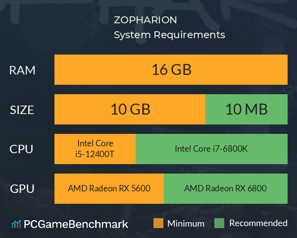 ZOPHARION System Requirements PC Graph - Can I Run ZOPHARION ZOPHARION System Requirements PC Graph - Can I Run ZOPHARION