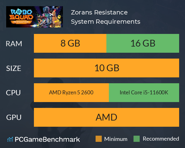 Zorans: Resistance System Requirements PC Graph - Can I Run Zorans: Resistance Zorans: Resistance System Requirements PC Graph - Can I Run Zorans: Resistance