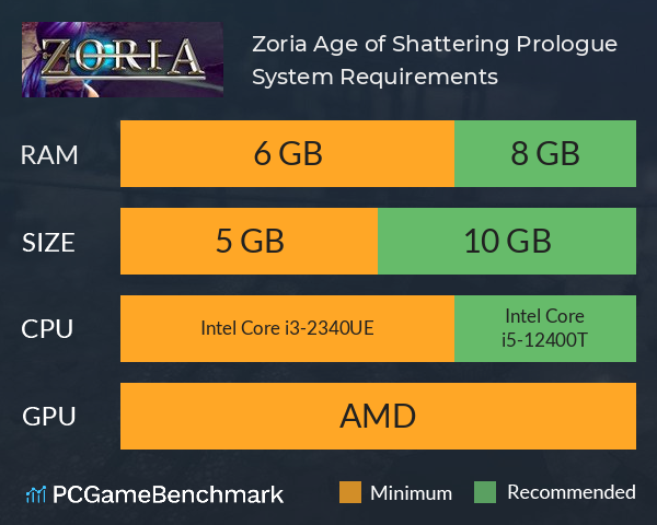 Zoria: Age of Shattering Prologue System Requirements PC Graph - Can I Run Zoria: Age of Shattering Prologue