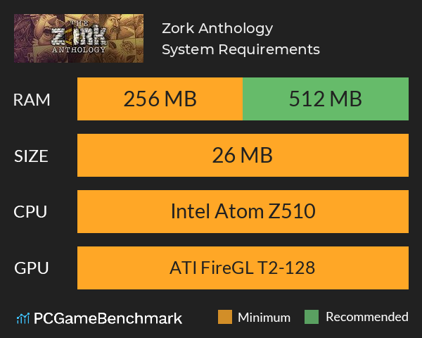 Zork Anthology System Requirements PC Graph - Can I Run Zork Anthology