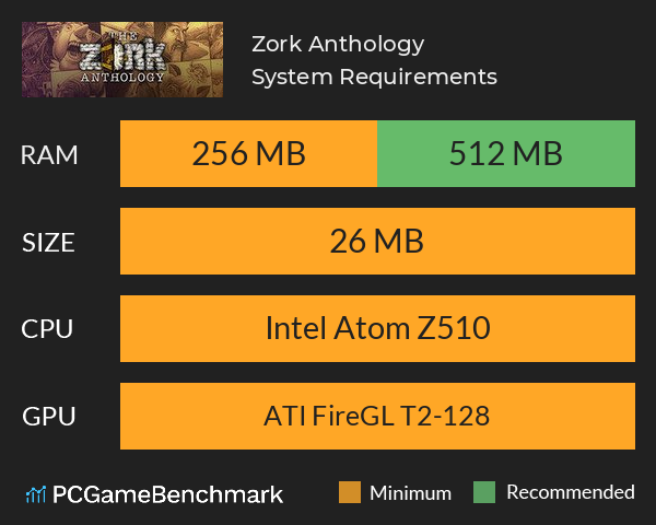 Zork Anthology System Requirements PC Graph - Can I Run Zork Anthology Zork Anthology System Requirements PC Graph - Can I Run Zork Anthology