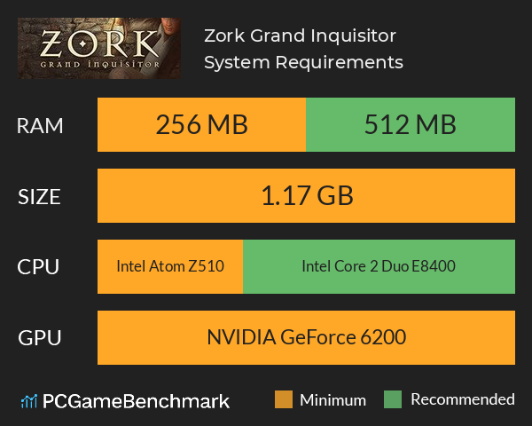 Zork: Grand Inquisitor System Requirements PC Graph - Can I Run Zork: Grand Inquisitor