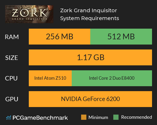 Zork: Grand Inquisitor System Requirements PC Graph - Can I Run Zork: Grand Inquisitor Zork: Grand Inquisitor System Requirements PC Graph - Can I Run Zork: Grand Inquisitor