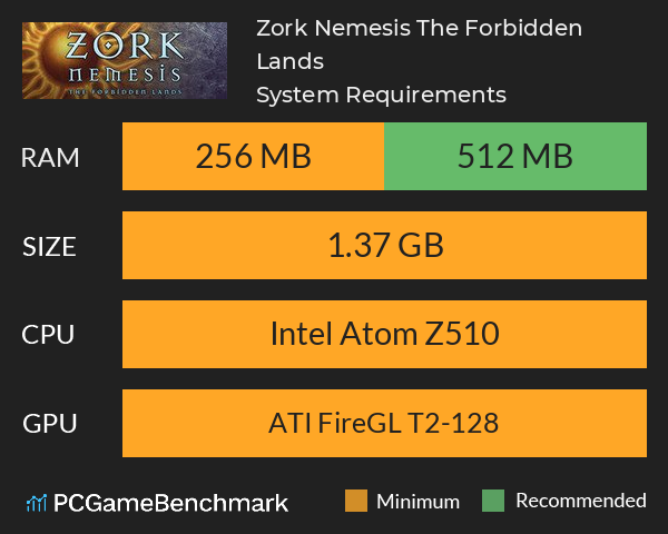 Zork Nemesis: The Forbidden Lands System Requirements PC Graph - Can I Run Zork Nemesis: The Forbidden Lands Zork Nemesis: The Forbidden Lands System Requirements PC Graph - Can I Run Zork Nemesis: The Forbidden Lands