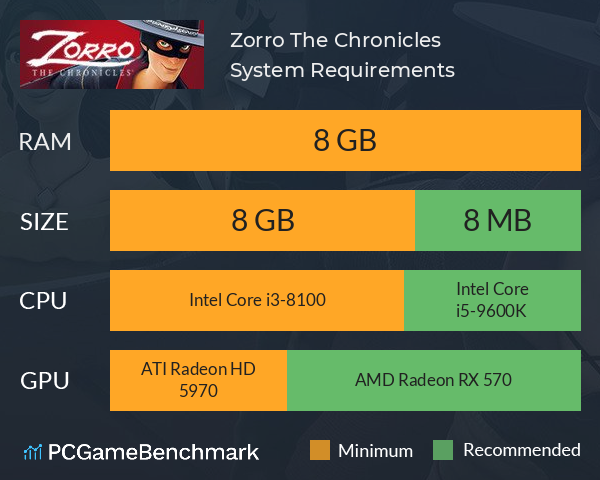 Zorro: The Chronicles System Requirements PC Graph - Can I Run Zorro: The Chronicles