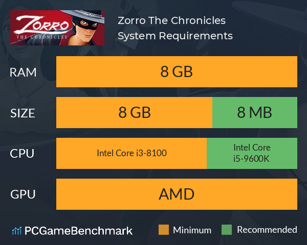 Zorro: The Chronicles System Requirements PC Graph - Can I Run Zorro: The Chronicles