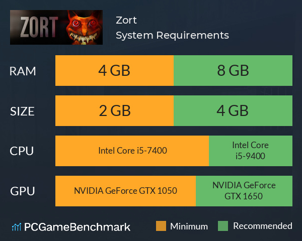 Zort System Requirements PC Graph - Can I Run Zort Zort System Requirements PC Graph - Can I Run Zort