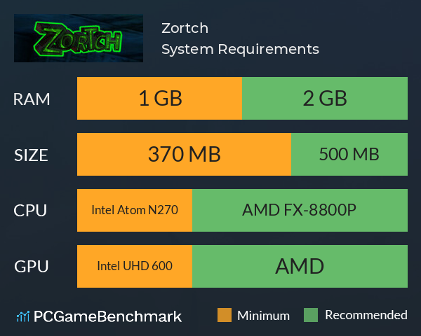 Zortch System Requirements PC Graph - Can I Run Zortch