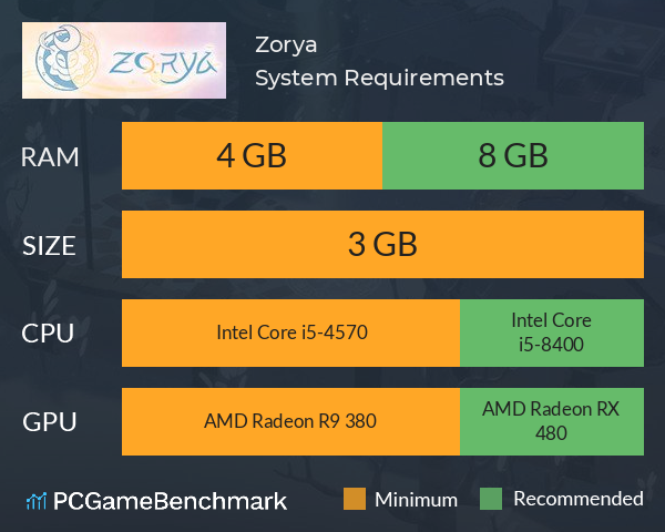 Zorya System Requirements PC Graph - Can I Run Zorya