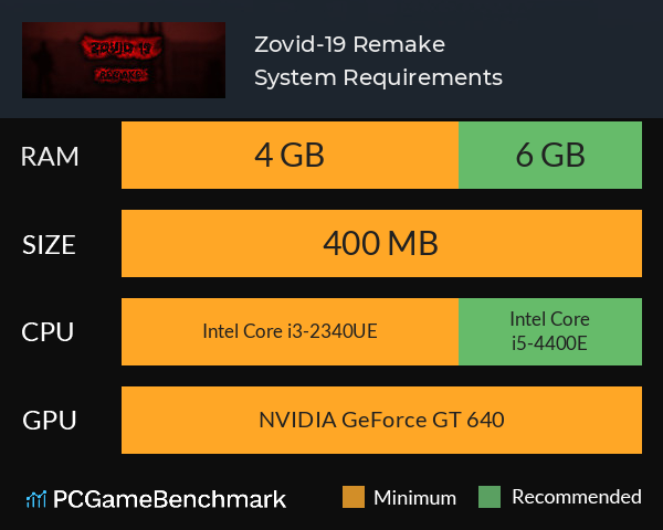 Zovid-19 Remake System Requirements PC Graph - Can I Run Zovid-19 Remake Zovid-19 Remake System Requirements PC Graph - Can I Run Zovid-19 Remake