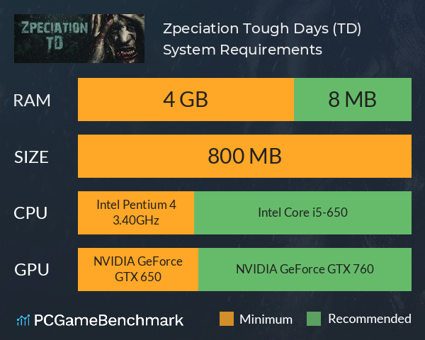 Zpeciation: Tough Days (TD) System Requirements PC Graph - Can I Run Zpeciation: Tough Days (TD)