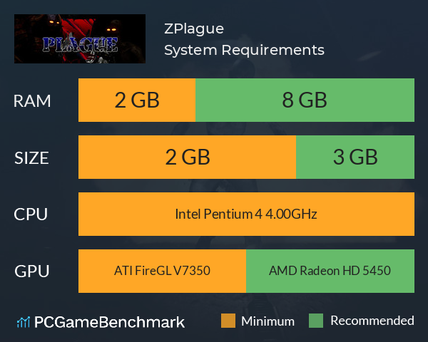 ZPlague System Requirements PC Graph - Can I Run ZPlague