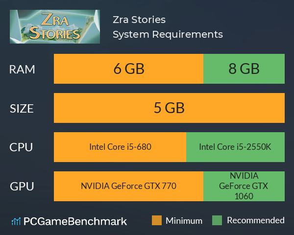 Zra Stories System Requirements PC Graph - Can I Run Zra Stories