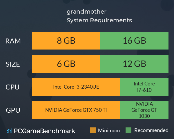 祖母 grandmother System Requirements PC Graph - Can I Run 祖母 grandmother 祖母 grandmother System Requirements PC Graph - Can I Run 祖母 grandmother