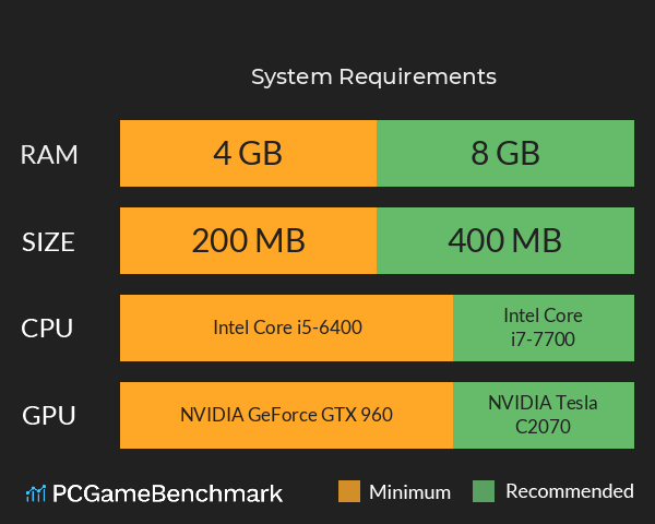 祖宗饶命 System Requirements PC Graph - Can I Run 祖宗饶命 祖宗饶命 System Requirements PC Graph - Can I Run 祖宗饶命