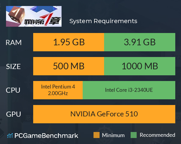 罪的第七章 System Requirements PC Graph - Can I Run 罪的第七章