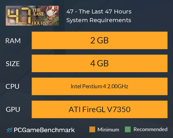 最后的47小时 - The Last 47 Hours System Requirements PC Graph - Can I Run 最后的47小时 - The Last 47 Hours 最后的47小时 - The Last 47 Hours System Requirements PC Graph - Can I Run 最后的47小时 - The Last 47 Hours