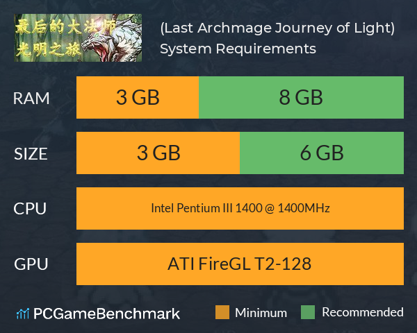 最后的大法师 光明之旅(Last Archmage Journey of Light) System Requirements PC Graph - Can I Run 最后的大法师 光明之旅(Last Archmage Journey of Light)
