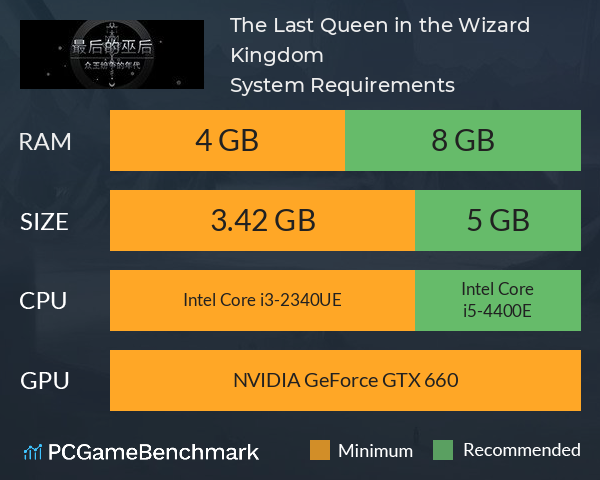 最后的巫后:众王纷争的年代 The Last Queen in the Wizard Kingdom System Requirements PC Graph - Can I Run 最后的巫后:众王纷争的年代 The Last Queen in the Wizard Kingdom 最后的巫后:众王纷争的年代 The Last Queen in the Wizard Kingdom System Requirements PC Graph - Can I Run 最后的巫后:众王纷争的年代 The Last Queen in the Wizard Kingdom