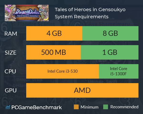 醉梦传说 ~ Tales of Heroes in Gensoukyo System Requirements PC Graph - Can I Run 醉梦传说 ~ Tales of Heroes in Gensoukyo 醉梦传说 ~ Tales of Heroes in Gensoukyo System Requirements PC Graph - Can I Run 醉梦传说 ~ Tales of Heroes in Gensoukyo