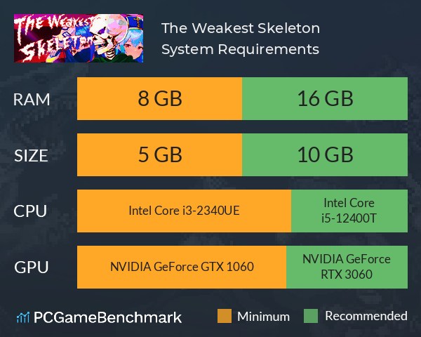最弱骸骨兵 The Weakest Skeleton System Requirements PC Graph - Can I Run 最弱骸骨兵 The Weakest Skeleton