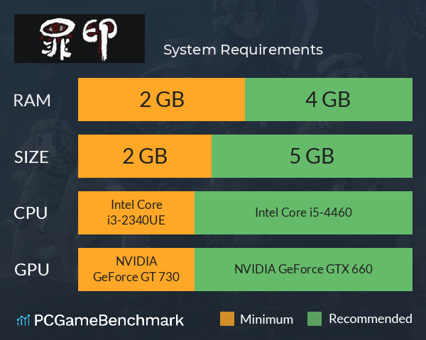 罪印 System Requirements PC Graph - Can I Run 罪印