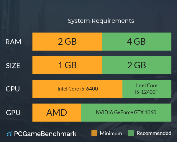 最终战车 System Requirements PC Graph - Can I Run 最终战车 最终战车 System Requirements PC Graph - Can I Run 最终战车