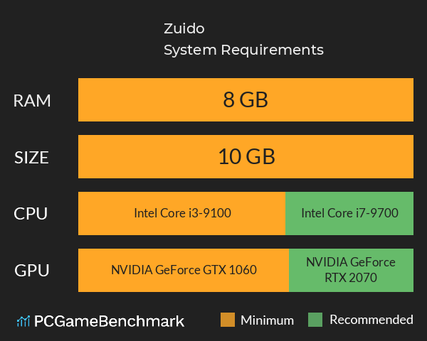 Zuido System Requirements PC Graph - Can I Run Zuido Zuido System Requirements PC Graph - Can I Run Zuido