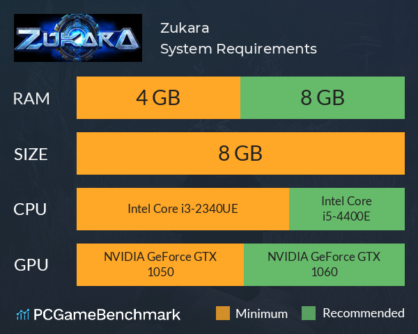 Zukara System Requirements PC Graph - Can I Run Zukara
