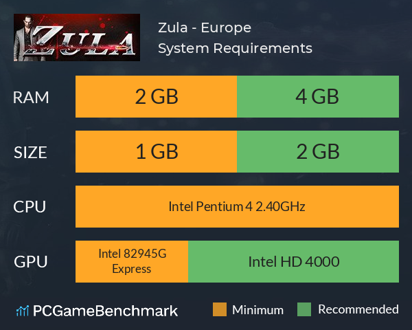 Zula - Europe System Requirements PC Graph - Can I Run Zula - Europe