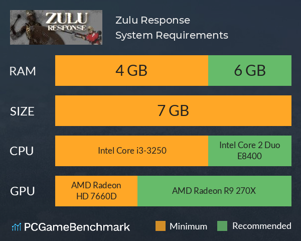 Zulu Response System Requirements PC Graph - Can I Run Zulu Response