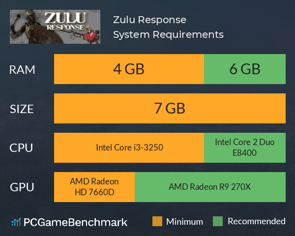 Zulu Response System Requirements PC Graph - Can I Run Zulu Response Zulu Response System Requirements PC Graph - Can I Run Zulu Response