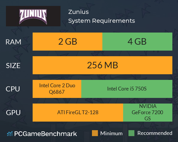 Zunius System Requirements PC Graph - Can I Run Zunius Zunius System Requirements PC Graph - Can I Run Zunius