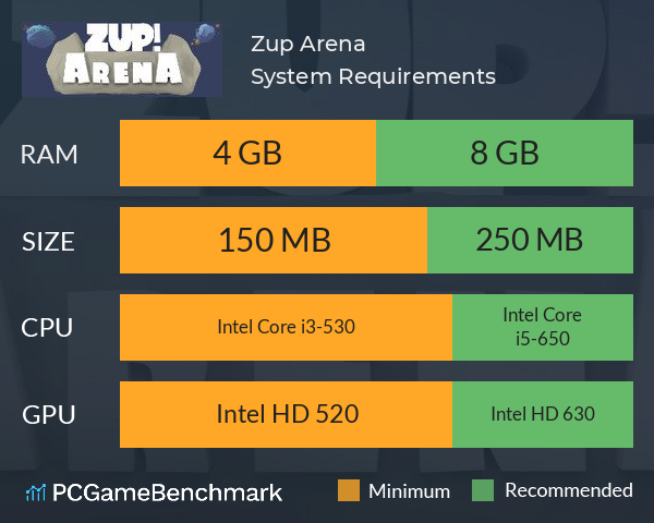 Zup! Arena System Requirements PC Graph - Can I Run Zup! Arena