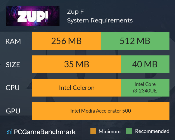 Zup! F System Requirements PC Graph - Can I Run Zup! F