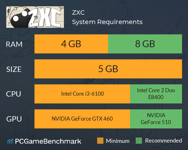ZXC System Requirements PC Graph - Can I Run ZXC