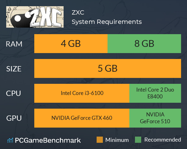 ZXC System Requirements PC Graph - Can I Run ZXC