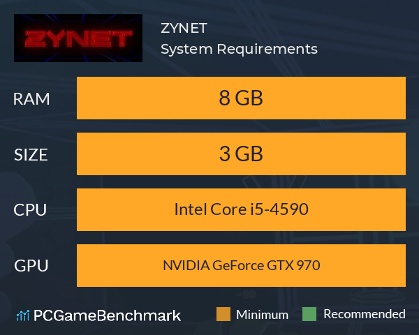 ZYNET System Requirements PC Graph - Can I Run ZYNET