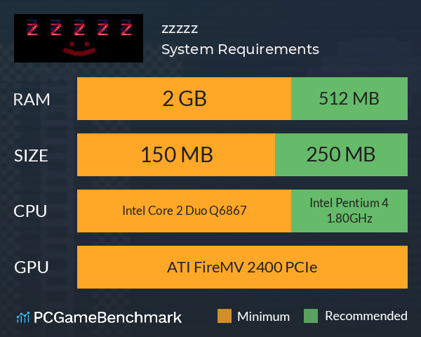zzzzz System Requirements PC Graph - Can I Run zzzzz