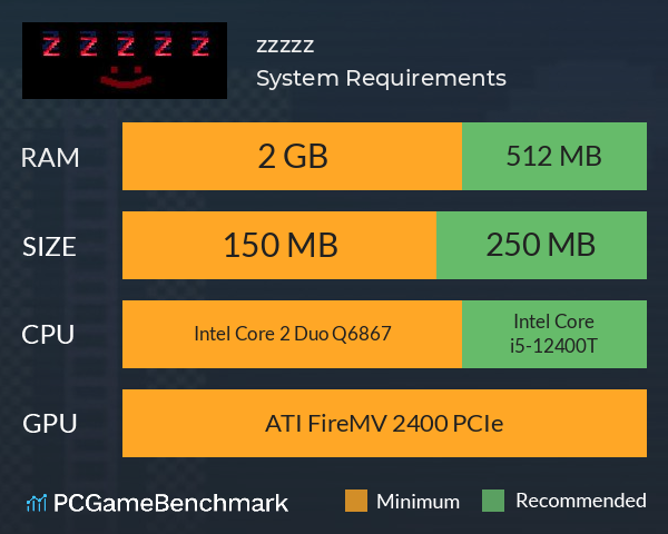 zzzzz System Requirements PC Graph - Can I Run zzzzz